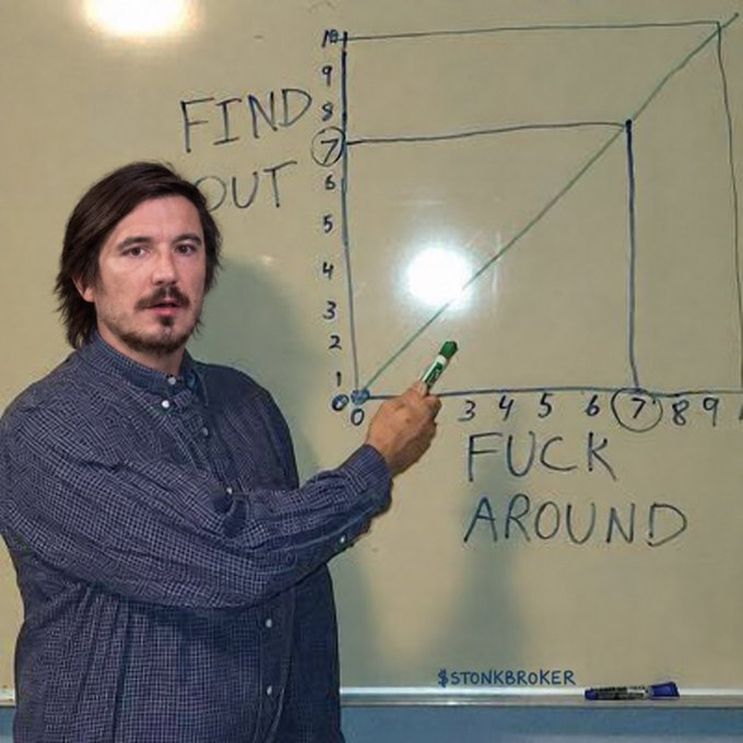 A man stands at a whiteboard pointing with a green marker at a graph labeled 'FIND OUT' on the y-axis (0-10) and 'FUCK AROUND' on the x-axis (0-10), showing the rise of a line from origin to point (10,10), with a key point circled at (7,7).