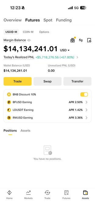 Binance Futures app interface showing Margin Balance of $14,134,241.01 USD with Today's Realized PNL of +$5,718,276.56 (+67.80%) and various earning options.
