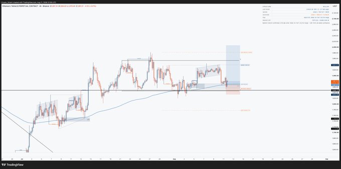 A TradingView price chart of Bitcoin (BTC/USD) on Binance shows price action in a mid-range consolidation around $28,216, with key reference levels marked at $29,350 (swing low), $26,500 (range low), and $24,750, corresponding to the post's observation that BTC remains "stuck mid-range" while ETH holds its $1,850 support zone.