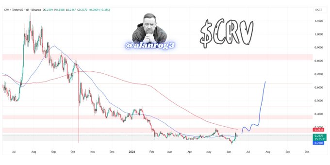 The image features a graph of cryptocurrency price trends, which shows a drop in value over time. In the midst of this downward trend, an image of a man wearing a hoodie with the text "@AlanRog" appears above the curve, suggesting he is involved or knowledgeable about cryptocurrency. The post also references Ripple, a popular cryptocurrency exchange platform. The caption at the bottom reads: "The market just stopped watching. I am paying attention." This implies that the cryptocurrency market has paused momentarily, and those who are well-versed in this digital currency can take advantage of its potential gains during such breaks.