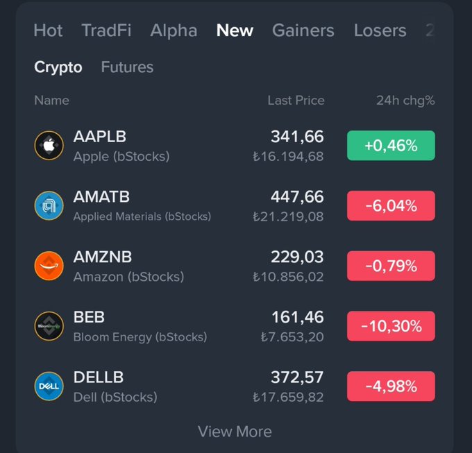The image shows a "New" listings page on Binance featuring only tokenized stocks (bStocks) like AAPL Apple, AMAT Applied Materials, AMZN Amazon, BEB Bloom Energy, and DELL Dell, with prices and 24h changes displayed. The accompanying post criticizes Binance for apparently only listing tokenized stocks instead of new crypto tokens, suggesting the exchange may have shifted focus away from crypto project listings.