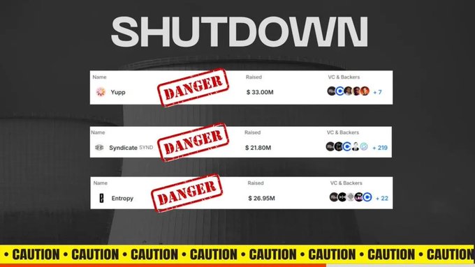 The image displays a "SHUTDOWN" warning graphic showing three defunct startups—Yupp ($33.00M raised), Syndicate SYND ($21.80M), and Entropy ($26.95M)—each stamped with "DANGER" in red. The visual supports the post's message by highlighting that these companies, despite raising $85M+ collectively and featuring prominent VC backers, still failed, reinforcing the argument that flashy investor logos don't guarantee success.