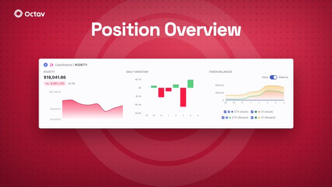 An Octav 'Position Overview' dashboard displays a LiquidRepool (#339771) portfolio valued at $18,041.86, showing a daily variation chart and token balances for ETH and D1.