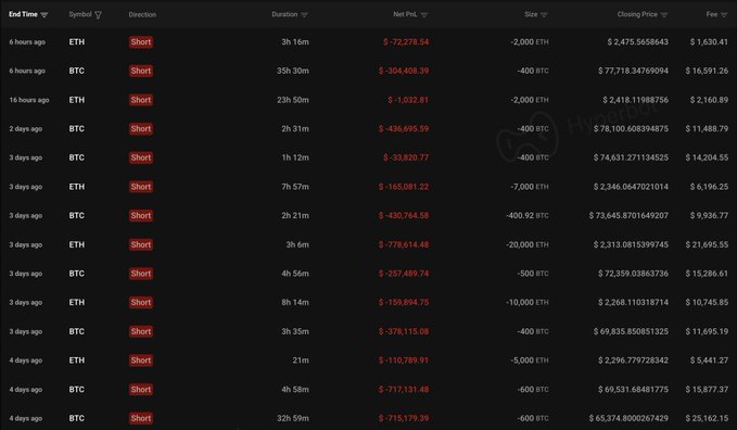 A cryptocurrency trading history table on Hy... (Hyperliquid) showing multiple short positions on ETH and BTC with significant net PnL losses.