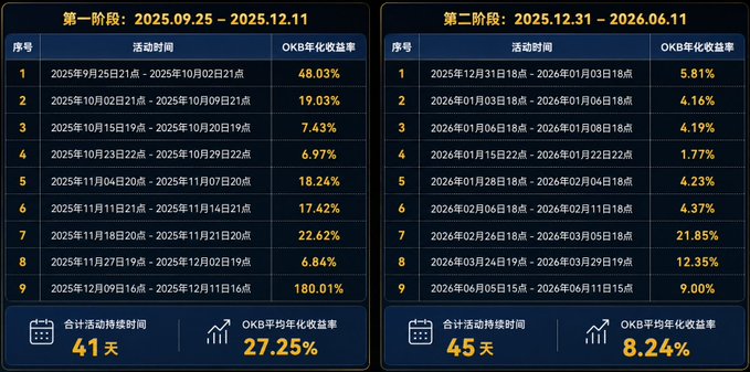 The image shows a table containing data that has been adjusted for the current year (2021) in comparison to the previous years, as indicated by the OKB symbol in the bottom left corner of the image.