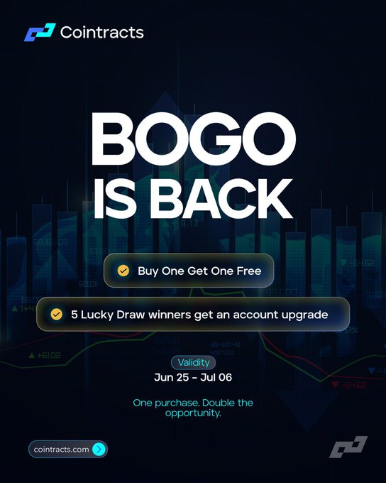 A promotional graphic for Cointracts announces "BOGO IS BACK," offering a Buy One Get One Free deal and a chance for 5 Lucky Draw winners to receive an account upgrade, valid from Jun 25 - Jul 06, reinforcing the post's message about a final-day Buy One, Get One FREE campaign on challenge accounts.
