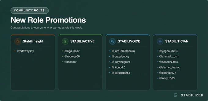 A "Community Roles" announcement graphic titled "New Role Promotions" for the Stabilizer community, listing four role tiers—StabilInsight (adewhykay), StabiliActive (oga_nasir, roomey00, msabar), StabilVoice (lord_chubanaku, graydenboy, jpcythegreat, littontbd.0, defidogen58), and Stabilitician (yoghourt234, ahmad__qsh, nakach99985, siarhei_ivanou, bannu1977, Alsta1065)—with the Stabilizer logo in the bottom right.