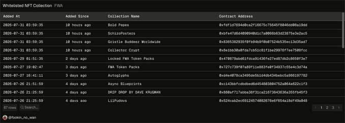 A screenshot of the "Whitelisted NFT Collection FWA" dashboard showing 67 rows of NFT collections with timestamps, contract addresses, and names including "Bold Pepe," "SchizoPosters," and "Gristle Buddeest Worldwide," with a Twitter handle @koun_no_wan visible at the bottom.