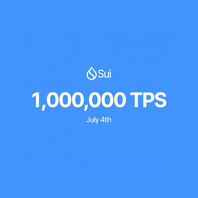 A Sui-branded graphic on a blue background announces a network stress test targeting 1,000,000 TPS, scheduled for July 4th, with the Sui water-drop logo prominently displayed above the bold text.