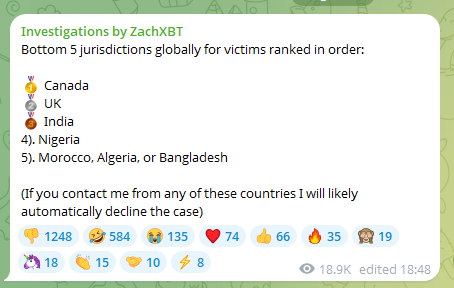 A Telegram message from 'Investigations by ZachXBT' listing the top 5 jurisdictions globally for victims, with Canada, UK, and India as the top three, including a note about automatically declining cases from those countries.