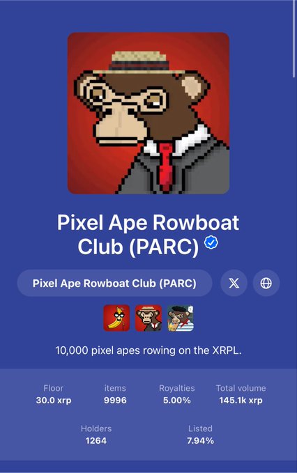 An XRPL NFT collection page for 'Pixel Ape Rowboat Club (PARC)' showing '10,000 pixel apes rowing on the XRP.L', with stats: Floor 30.0 xrp, items 9996, Royalties 5.00%, Total volume 145.1k xrp, Holders 1264, and Listed 7.94%.