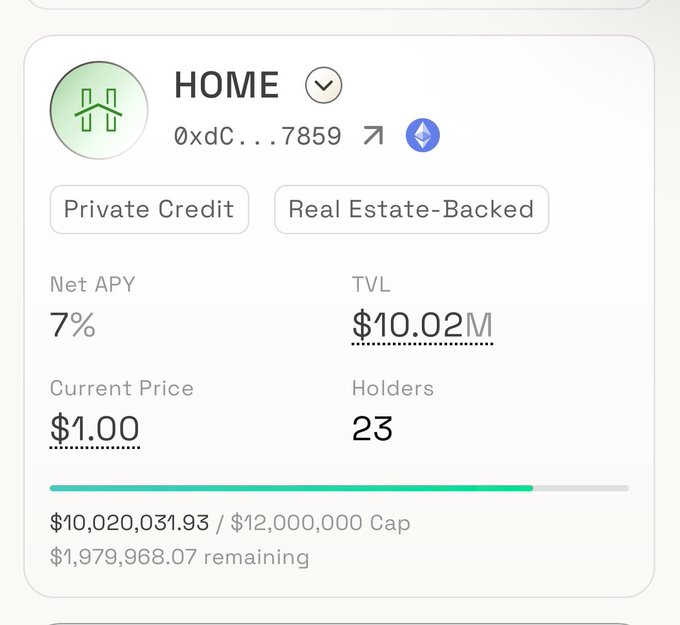 The image shows a dashboard for the "HOME" token (contract address 0xdc...7859) on the Nuvafinance protocol, displaying a 7% Net APY, $10.02M TVL, 23 holders, and a current price of $1.00, with $10,020,031.93 raised toward a $12,000,000 cap. It visually supports the post by illustrating how Nuvafinance's HOME token provides accessible exposure to US residential housing loans with a 7.0% target return and entry starting from just $1.