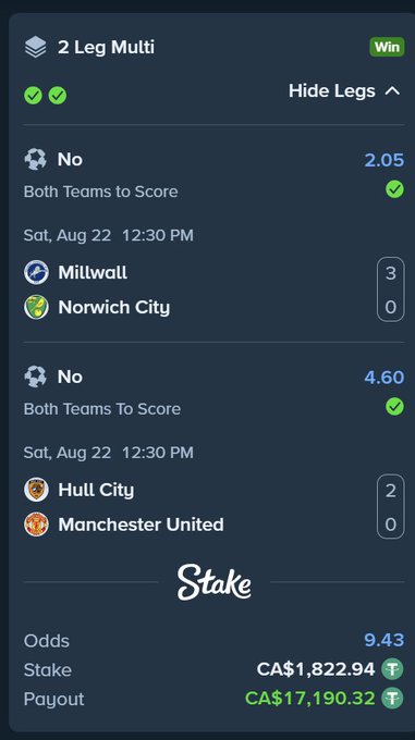 A winning 2 Leg Multi bet slip on Stake showing odds of 9.43 with a CA$1,822.94 stake resulting in a CA$17,190.32 payout, featuring both Millwall vs Norwich City and Hull City vs Manchester United matches where "Both Teams to Score: No" hit successfully. The "BANG @Stake" caption celebrates the successful wager.