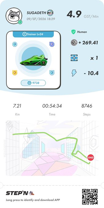 A STEP'N app screenshot for user 'SUGADETH' displaying a Trainer Lv24 green sneaker earning 4.9 GST/Min, with 7.21 km walked in 00:54:34, 8,746 steps, and a -10.4 energy indicator.