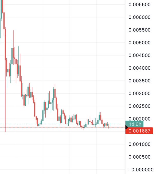 The image shows a chart indicating that the price for Bitcoin has dropped. However, there is still potential support for trading, as it can be considered a "decent" zone or a "pump" area. The Bollinger bands surrounding the price point provide additional context by showing fluctuations in Bitcoin prices over time. Despite some strength in the current trend, there are periods of lack of downside as well with no clear peak. This suggests that trading could be either exciting due to potential upward momentum or cautious because of the risk of cryptocurrency price drops.