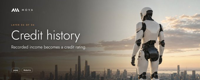 MOVA Layer 04 promotional banner titled 'Credit history' with the tagline 'Recorded income becomes a credit rating,' featuring a humanoid robot overlooking a cityscape.