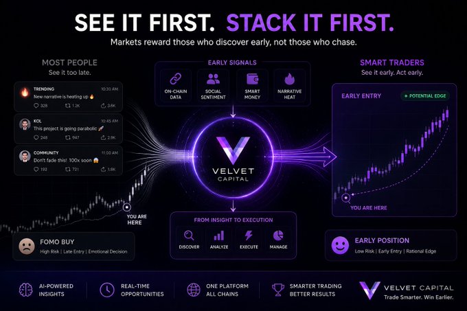 A promotional graphic for Velvet Capital with the tagline 'SEE IT FIRST. STACK IT FIRST.', featuring sections for Early Signals, From Insight to Execution, and Early Position entry.