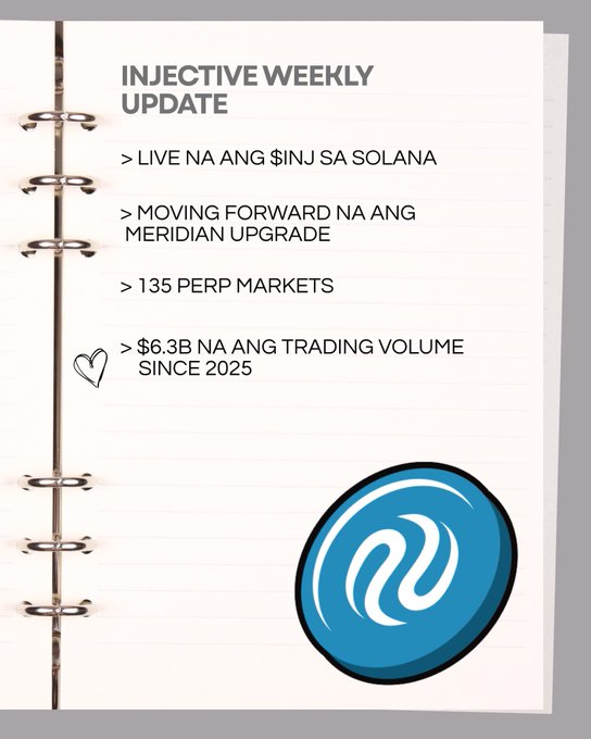 An 'INJECTIVE WEEKLY UPDATE' graphic listing updates including '$INJ SA SOLANA' going live, Meridian upgrade, 135 perp markets, and $6.3B trading volume since 2025.
