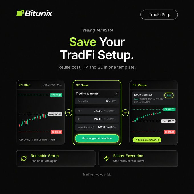 A promotional graphic for Bitunix's "TradFi Perp" feature showcases a three-panel workflow—Plan, Save, and Reuse—demonstrating how traders can save a NVDA/USDT trading template with entry at 215.85, TP at 220.00, and SL at 212.00 for one-click reuse. The layout reinforces the post's message of streamlined trading setup, with bold text "Save Your TradFi Setup" emphasizing the platform's reusable trading templates for faster execution.