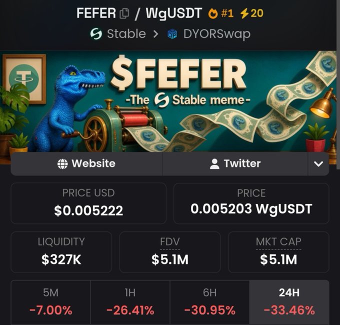 A cryptocurrency tracker page for "$FEFER - The Stable meme" token ($0.005222 USD) on the Stable network via DYORswap, showing the #1 trending ranking, $5.1M market cap, and significant losses across all timeframes (-7.00% to -33.46%). The image illustrates the token's recent sharp decline, raising the question of whether buying at the current dip could lead to a recovery rally.