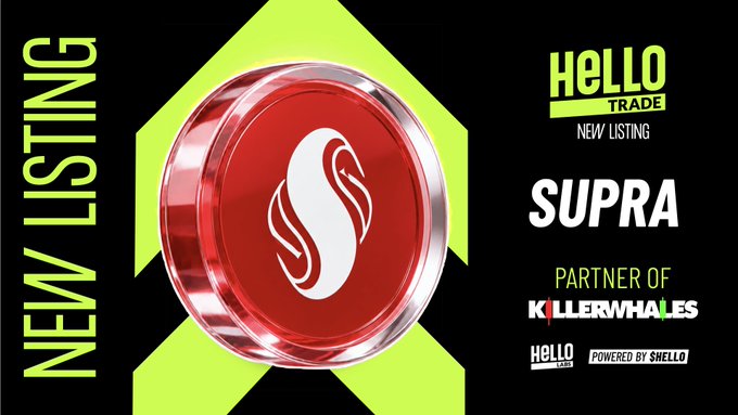 Promotional graphic announcing a new listing of 'SUPRA' token on HelloTrade, described as a 'PARTNER OF KILLERWHALES' and 'POWERED BY SHELLO,' featuring a 3D red coin with a flame logo.