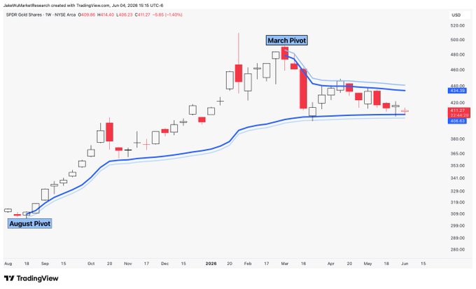 The image features a line chart displaying a downward trend across various cryptocurrency pairs, such as Bitcoin and Ethereum. The price of these cryptocurrencies has been steadily decreasing over time. Specifically, we can see fluctuations in the price of Bitcoin at different points on the chart from January to December 2020, with some notable drops seen around March 18th, reaching its lowest point. On the other hand, Ethereum's value appears relatively stable during this period. The chart also illustrates that the downward trend has been consistent for both cryptocurrency pairs, making it a crucial indicator when considering investing in these digital assets or following market trends related to them.