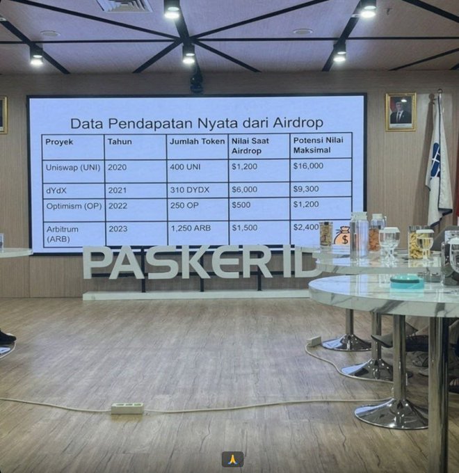 A presentation slide titled 'Data Pendapatan Nyata dari Airdrop' showing a table of crypto airdrop data (Uniswap, dYdX, Optimism, Arbitrum) projected in a meeting room with 'PASKER.ID' letters on the table.