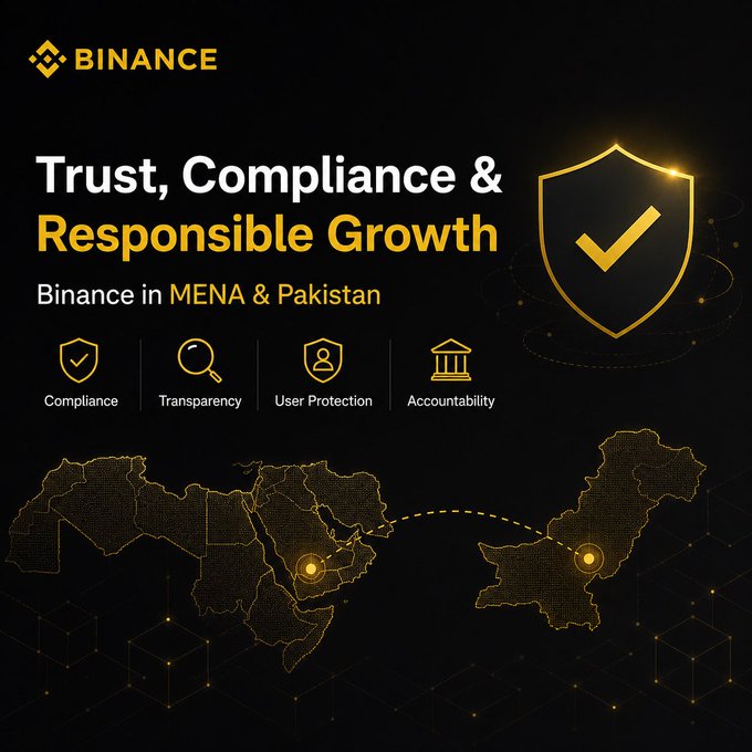 The image is a Binance-branded graphic with the headline "Trust, Compliance & Responsible Growth — Binance in MENA & Pakistan," featuring icons for Compliance, Transparency, User Protection, and Accountability, alongside a gold-outlined map highlighting the MENA region and Pakistan. It visually reinforces the post's message that Binance is building trust in crypto through regulatory licensing and operational accountability across the MENA and Pakistan markets.
