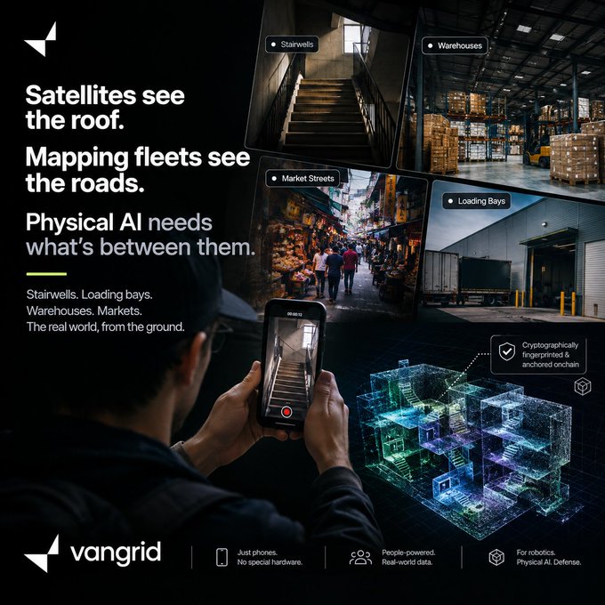 A promotional graphic for "Vangrid" shows a person using a smartphone to capture images of stairwells, warehouses, market streets, and loading bays, which are converted into a cryptographic 3D digital model to support Physical AI development. The text emphasizes that while satellites and mapping services capture rooftops and roads, Vangrid collects the missing ground-level data of buildings using just ordinary phones and people-powered real-world data for robotics and AI defense applications.