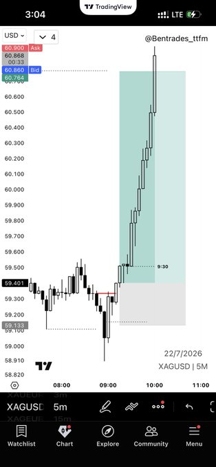 A 5-minute TradingView chart of XAGUSD (silver) on 22/7/2026 shows a sharp bullish breakout above the 9:30 high at 59.401, driving price from the 59.133 sell-side level up through 60.000 to tag the 60.858 buy-side ask, visually confirming the "+5R" long setup referenced for $SIL.