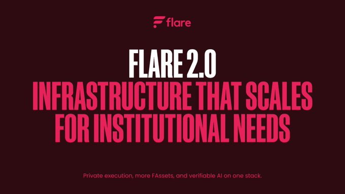 A dark promotional graphic for Flare featuring the company's logo at the top, with bold white and pink text announcing "FLARE 2.0 — INFRASTRUCTURE THAT SCALES FOR INSTITUTIONAL NEEDS," and a tagline at the bottom reading "Private execution, more FAssets, and verifiable AI on one stack." The image serves as a visual introduction to Flare 2.0's institutional capabilities, complementing the post's reference to Hugo Philion's deck overview of the platform for hackathon participants.