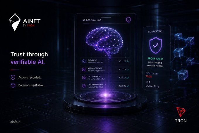Marketing graphic for 'AiNFT BY TRON' with the tagline 'Trust through verifiable AI' and bullet points 'Actions recorded' and 'Decisions verifiable,' featuring a 3D brain hologram and an AI Decision Log showing verified blockchain records on TRON.