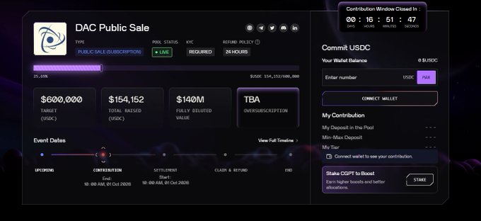 A dark-themed cryptocurrency public sale dashboard titled 'DAC Public Sale' showing a target of $600,000 (FDUC), $154,152 total raised, $140M fully diluted value, with a USDC contribution window closing timer on the right side.