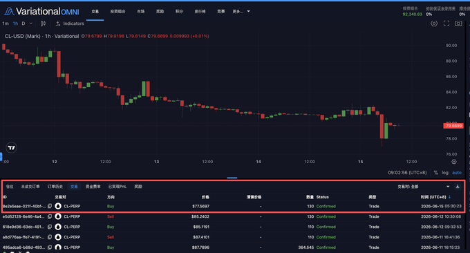 The image shows a stock charting software displaying a trading strategy for Yeti, a Chinese company specializing in pet food products. A red bar graph stands out within this complex data-filled webpage, representing the performance of the company's shares over time. The website also provides additional information and links to articles about the company on various platforms like Twitter. This post appears to be discussing the strategy used by Yeti in their stock trading, with a focus on the Chinese pet food company G-jie.