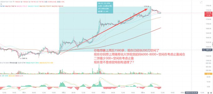 A stock chart (BTCUSDT/NQ futures, July 4, 2025) showing an uptrend around 17,580 with Chinese text overlay instructing to buy the dip near 6000-8000 and add another 300 shares on a pullback.