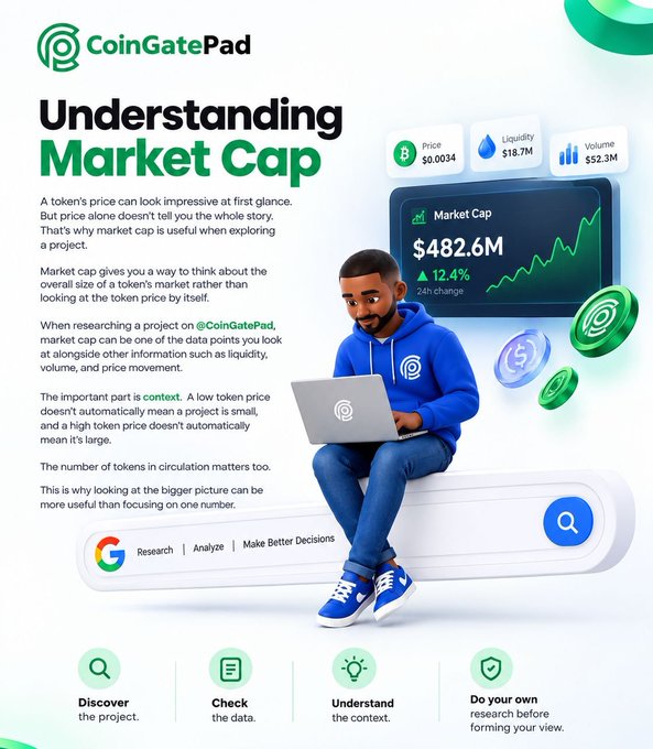 An educational infographic from CoinGatePad titled 'Understanding Market Cap,' featuring a 3D character on a laptop and details about market cap, price, liquidity, and volume.
