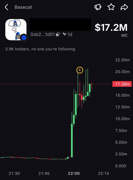 A screenshot of the "Basecat" memecoin chart showing a dramatic price surge from around $2.50m to $17.2M market cap within minutes after 22:00, matching the post's claim of the coin pumping from $1M to $17M+ following Base founder @cobie.