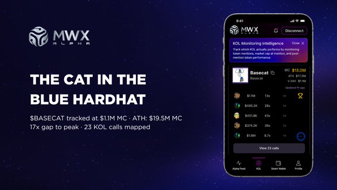 The image shows an MWX Alpha app interface displaying the $BASECAT cluster, tracked at $1.1M MC with an ATH of $19.5M MC (17x gap) and 23 KOL calls mapped, alongside the headline "THE CAT IN THE BLUE HARDHAT." The post notes that the $BASECAT cluster was caught early, with MWX Alpha tracking the first calls before it ran to its $17.3M ATH—a detail corroborated by the app's call history showing top early callers like @dexliveevent, @reaper_aped, and @eltrader001.