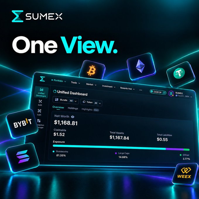 Promotional graphic for SUMEX featuring the tagline 'One View.' and showcasing a Unified Dashboard interface with a Net Worth of $1,168.81, surrounded by cryptocurrency and exchange logos including Bitcoin, Ethereum, Tether, Bybit, Solana, and WEEX.