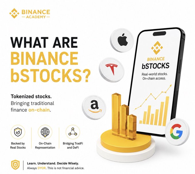 The image is a Binance Academy infographic titled "WHAT ARE BINANCE bSTOCKS?" explaining that tokenized stocks bring traditional finance on-chain, with features including being backed by real stocks, on-chain representation, and bridging TradFi and DeFi. It visually displays a smartphone showing the Binance bStocks interface with rising bar graphs and an upward trend line, surrounded by company logos for Apple, Tesla, Amazon, and Google, illustrating the real-world stock assets available.