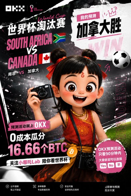 An OKX World Cup promotional graphic featuring an anime-style girl, predicting Canada will win against South Africa, offering a chance to win 16.66 BTC.