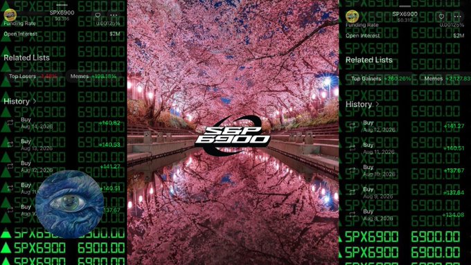 A trading interface screenshot showing S&P 6900 index data (SPX6900) at 6900.00 with green market indicators, flanking an artistic reflection image of cherry blossoms with 'SPX 6900' text.