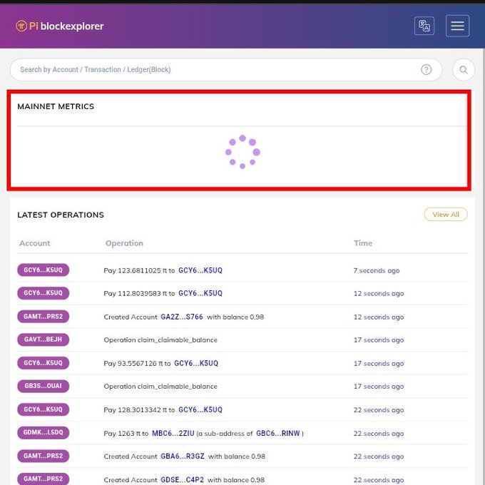 The image shows the Pi blockexplorer homepage during a loading state, with the "MAINNET METRICS" panel highlighted (currently displaying a loading spinner), while below it the "LATEST OPERATIONS" section shows active blockchain activity including payments like "Pay 123.6811025 π to GCY6...K5UQ" (7 seconds ago), "Pay 112.8039583 π to GCY6...K5UQ" (12 seconds ago), and "Pay 128.3013342 π to GCY6...K5UQ" (22 seconds ago), along with account creations such as "Created Account GAZZ...S766 with balance 0.98" and "Created Account GBA6...R3GZ with balance 0.98." This visual supports the post's message that although the mainnet metrics dashboard is still loading, the underlying network is actively processing transactions and creating new accounts, confirming the blockchain is functioning smoothly.