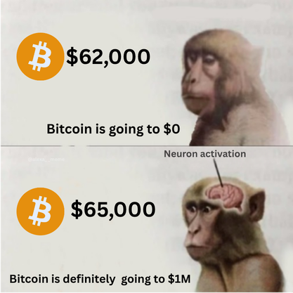 A meme featuring a monkey (often used in crypto contexts) predicting Bitcoin prices: the top panel shows BTC at $62,000 with 'Bitcoin is going to $0', while the bottom panel shows BTC at $65,000 with 'Bitcoin is definitely going to $1M' and 'Neuron activation' labeled on the monkey's brain.