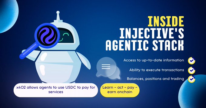 A promotional graphic titled 'INSIDE INJECTIVE'S AGENTIC STACK' features a cartoon robot holding a magnifying glass with the Injective logo, advertising features like access to up-to-date information and the ability to execute transactions, with text noting 'x402 allows agents to use USDC to pay for services' and 'Learn - act - pay - earn onchain'.