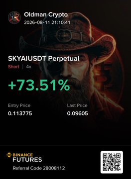 A Binance Futures trade card from "Oldman Crypto" dated 2026-08-11 shows a SKYAIUSDT Perpetual short position with a 4x leverage, displaying an unrealized gain of +73.51% with an entry price of 0.11375 and last price of 0.09605, supporting the post's claim of a profitable short trade now sitting risk-free with a moved stoploss.