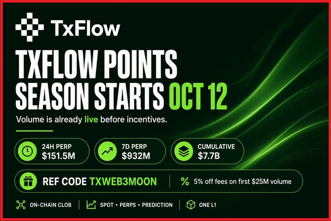 A promotional graphic for 'TxFlow' announcing that 'TXFLOW POINTS SEASON STARTS OCT 12', showing stats of $151.5M 24H PERP, $932M 7D PERP, $7.7B CUMULATIVE, and a ref code 'TXWEB3MOON' for 5% off fees.