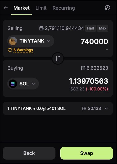 A cryptocurrency trading app screen showing a swap interface to sell 740,000 TINYTANK for approximately 1.13970563 SOL, with the token displaying 6 warnings.