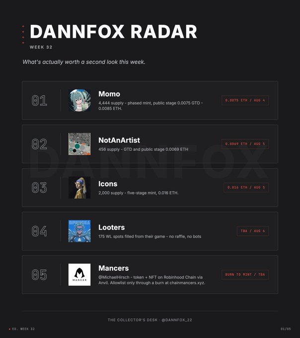 A 'DANNFOX RADAR' Week 32 newsletter lists five NFT collections: Momo, NotAnArtist, Icons, Looters, and Mancers, with pricing details for each.