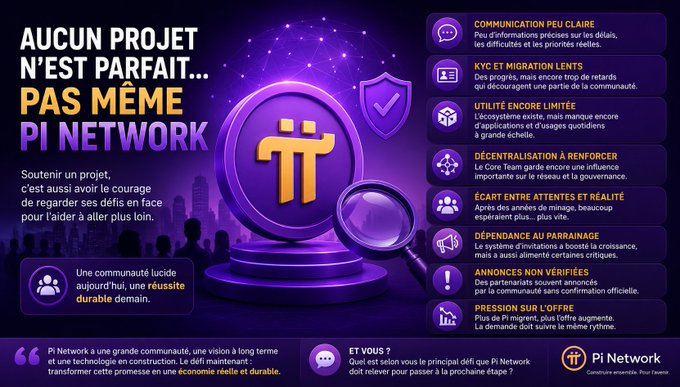 A French promotional graphic for Pi Network listing challenges such as 'COMMUNICATION PEU CLAIRE' and 'KYC ET MIGRATION LENTS' under the headline 'AUCUN PROJET N'EST PARFAIT... PAS MÊME PI NETWORK'.